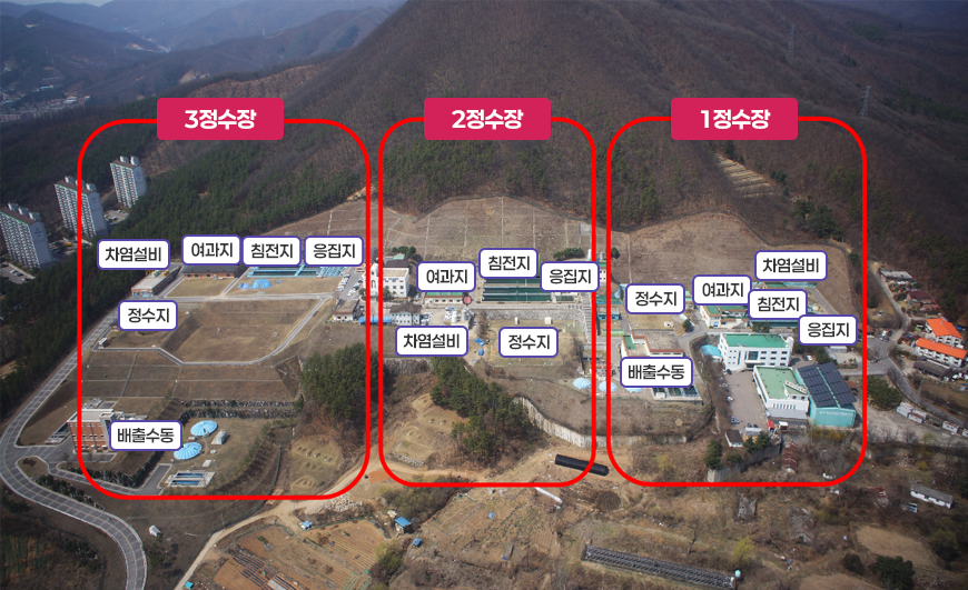 
	광주시 정수장
	제3정수장:차염설비,여과지,침전지,응집지, 정수지, 배출수동
	제2정수장:여과지,침전지,응집지,차염설비,정수지
	제1정수장:정수지,여과지,차염설비,침전지,응집지,배출수동
	